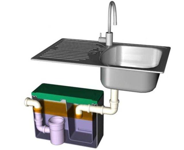 Qu'est-ce qu'un bac à graisse et comment en choisir un ?