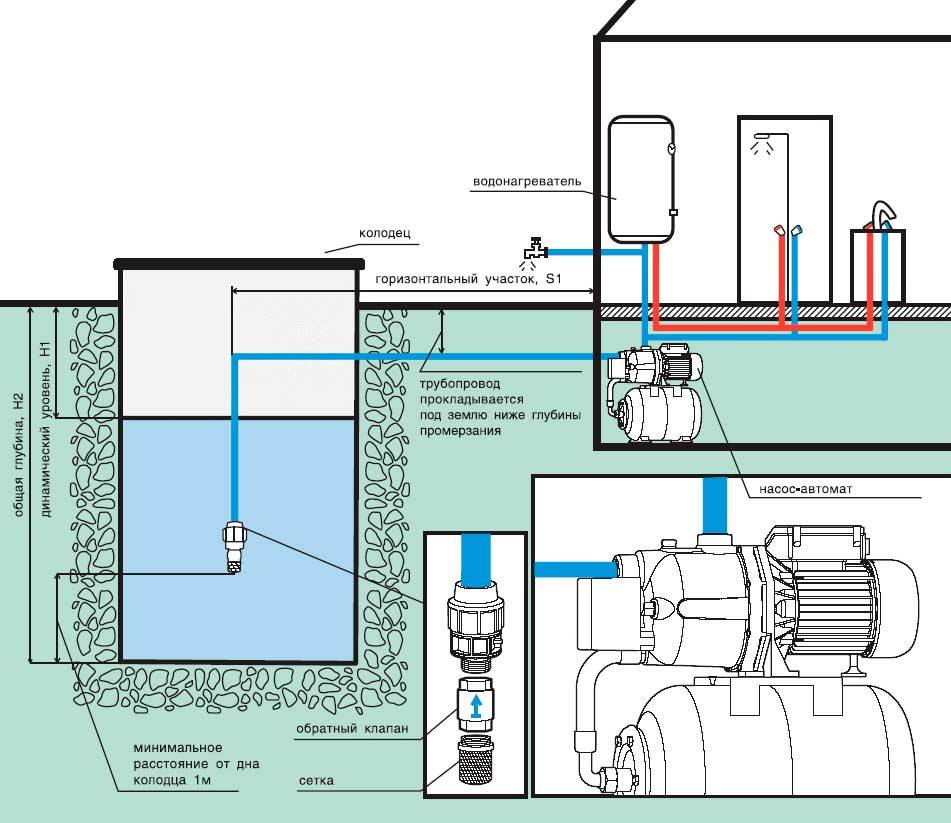 Raccordement d'une station de pompage: installation à faire soi-même, schéma d'installation d'une option pour une maison privée, comment se connecter