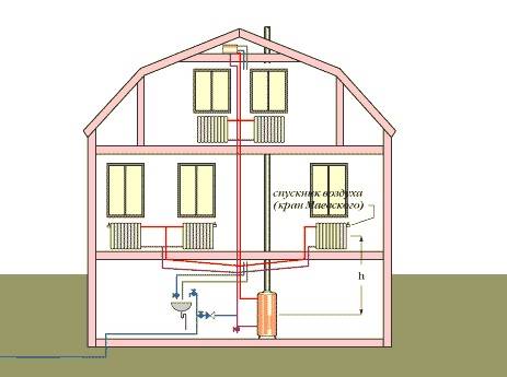 Comment choisir des tuyaux en polypropylène pour un système de chauffage compétent