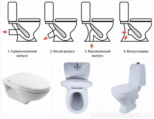 Sortie de toilette: qu'est-ce que c'est, avec une droite ou une oblique, horizontale ou verticale - ce qui est mieux, schéma et dessin