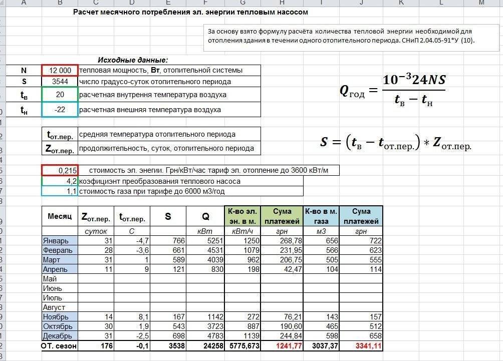 Calcul thermique du système de chauffage: comment calculer correctement la charge du système