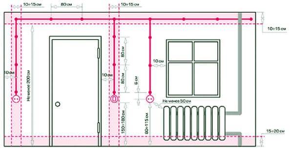 Règles pour l'emplacement de la sortie du climatiseur: choisir le meilleur endroit pour l'installation