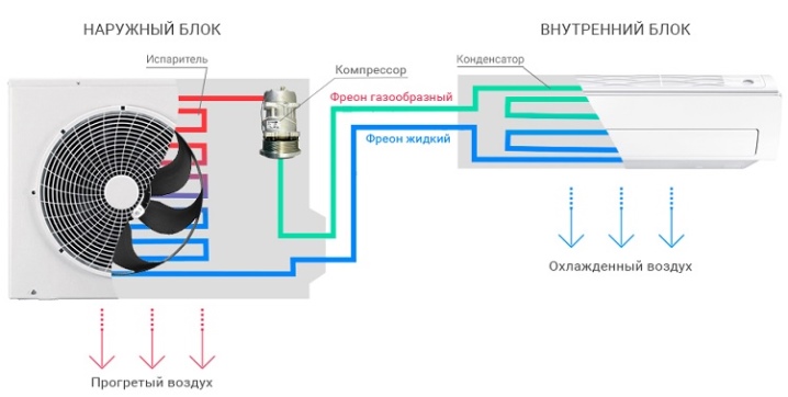 Les meilleurs systèmes divisés Jax : sept modèles populaires + les nuances du choix de la technologie climatique