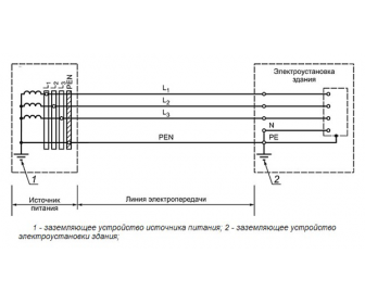 Mise à la terre à faire soi-même dans une maison privée 220V: dispositif de boucle de mise à la terre, procédure d'installation