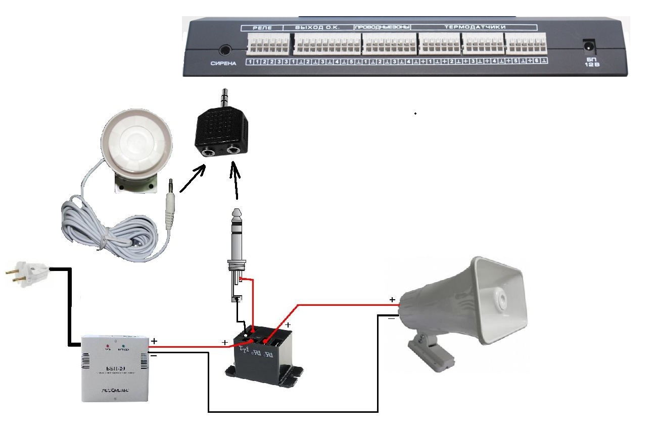 Comment faire une alarme chez soi ?