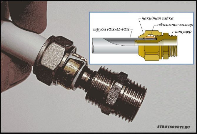 Soudure à faire soi-même de tuyaux en polypropylène: règles, astuces, erreurs
