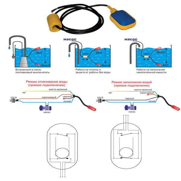 Réglage correct du pressostat d'eau pour la pompe et ses caractéristiques