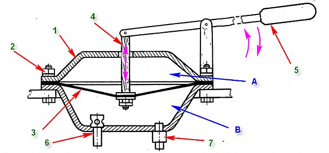 Pompe fécale DIY : comment fabriquer et installer