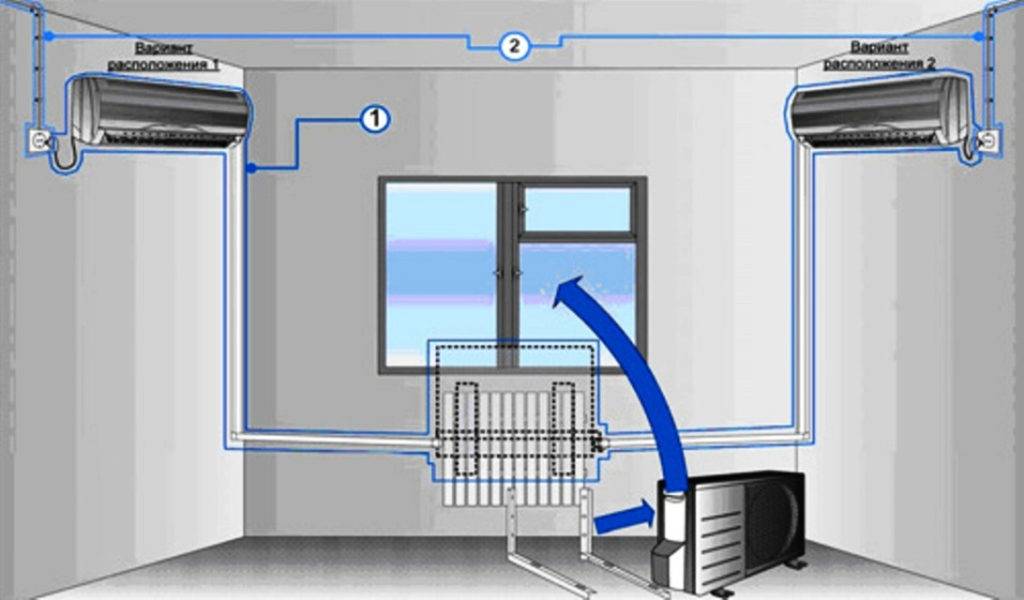 Comment installer un climatiseur dans une fenêtre en plastique : secrets technologiques et guide d'installation