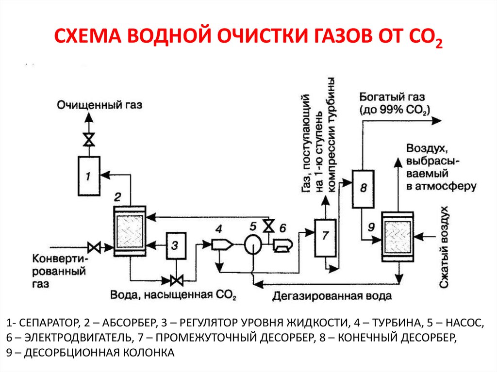 Purification du gaz naturel à partir de composés soufrés - traitement des gaz - articles de revues