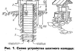 Faites-le vous-même - instructions étape par étape!