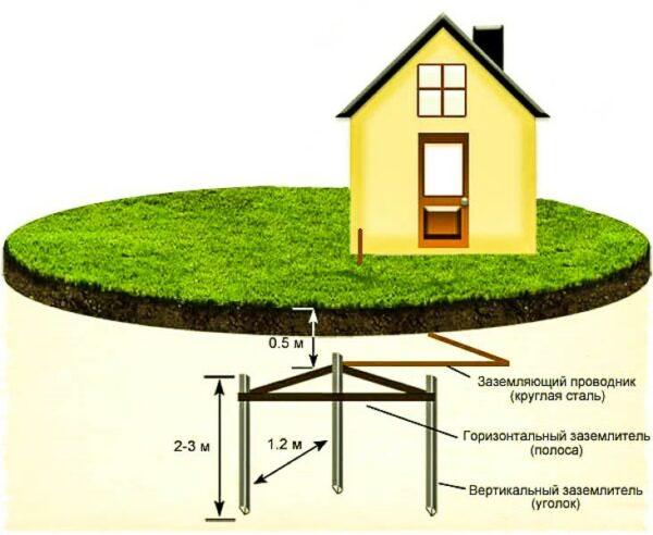 Connexion d'une cuisinière électrique: instructions pour installer et connecter une cuisinière de vos propres mains