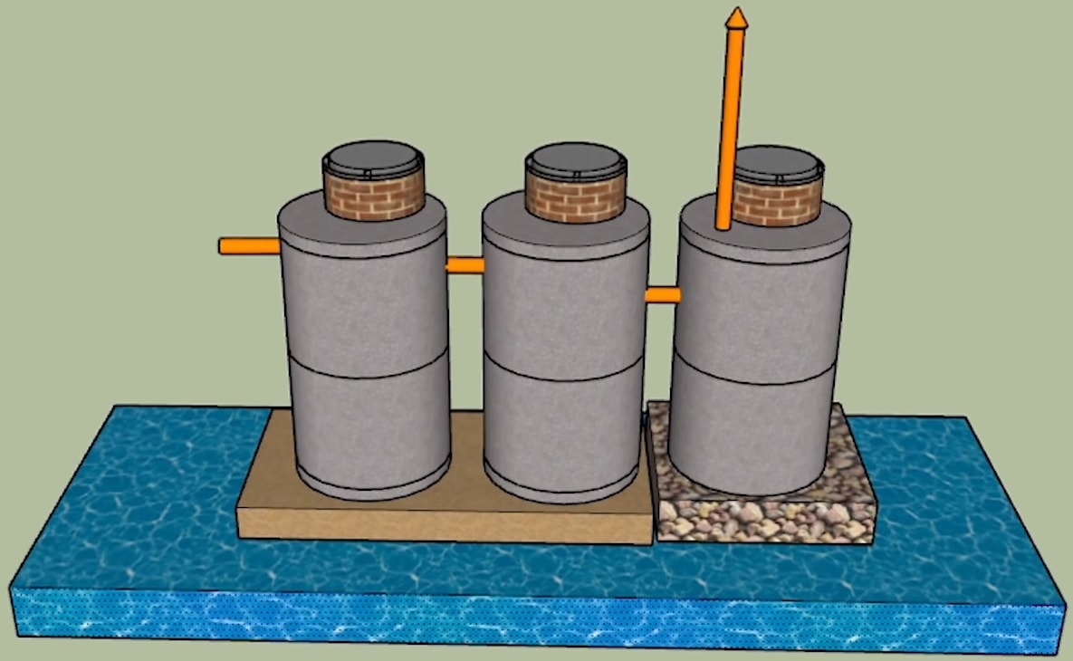 Ventilation du puisard à partir d'anneaux en béton