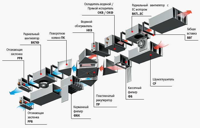 Nettoyage et désinfection des systèmes de climatisation : exigences et procédure de nettoyage