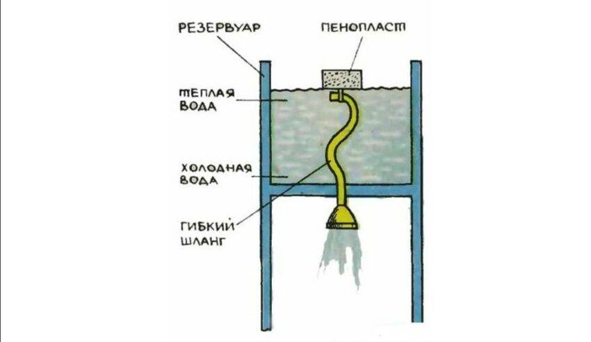 Douche d'été à faire soi-même pour offrir : (100+ photos)