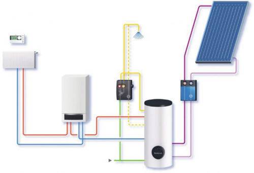 Comment fabriquer un capteur solaire pour le chauffage de vos propres mains: un guide étape par étape