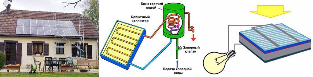 Chauffage solaire DIY à la maison : capteurs, batteries