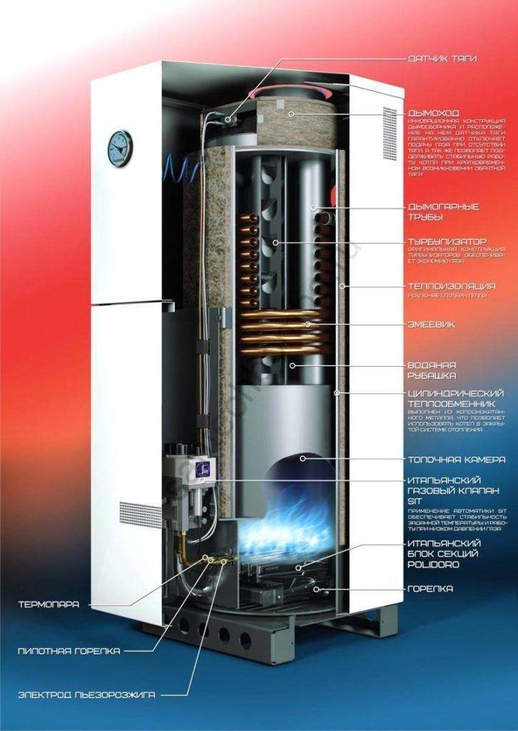 Comment choisir une chaudière à gaz au sol à double circuit: que regarder en premier?