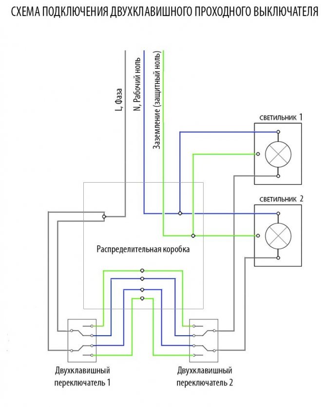 Schéma de connexion du commutateur d'intercommunication