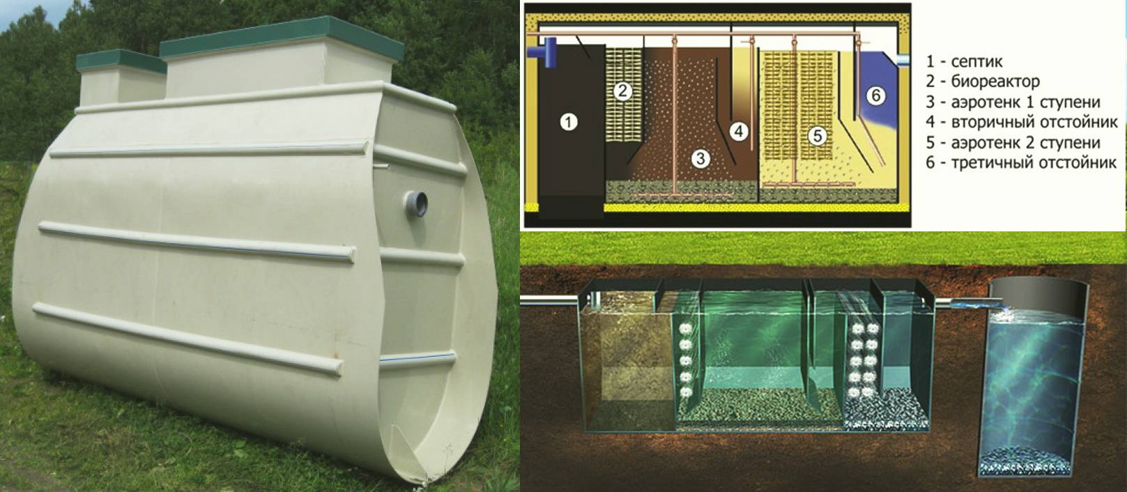 Fosse septique rapide - blog de réparation