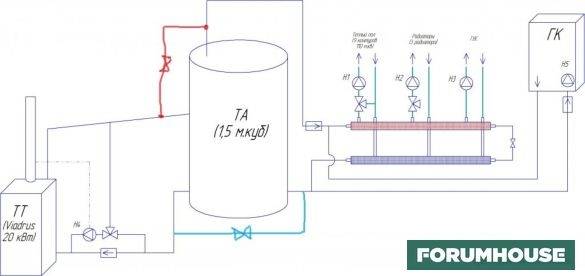 Accumulateur de chaleur pour chaudières de chauffage: appareil, objectif + instructions de bricolage