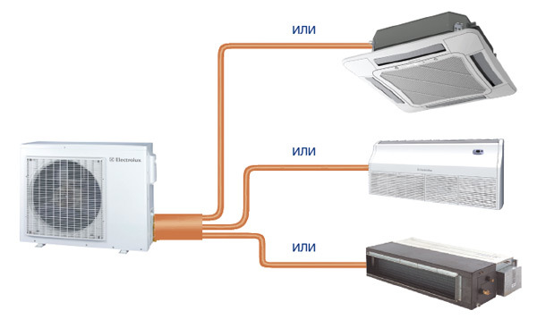 Qu'est-ce qu'un système multi-split : principe de fonctionnement + règles d'installation et de raccordement