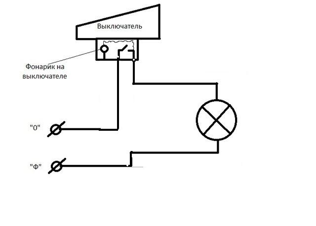 Comment connecter un interrupteur LED - schémas pour un appareil rétro-éclairé