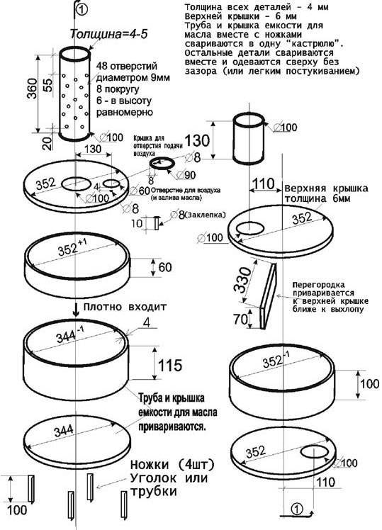 Nous fabriquons une chaudière à mazout de nos propres mains: un aperçu de la technologie de conception