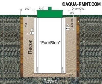 Vue d'ensemble de la fosse septique "DKS": qu'est-ce qui se démarque sur le marché des fosses septiques parmi d'autres options?
