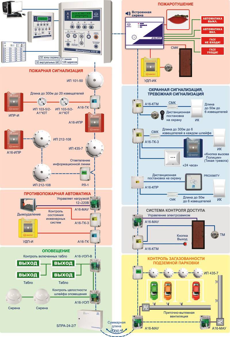 Installation d'une alarme incendie et de sécurité pour une maison: caractéristiques d'installation