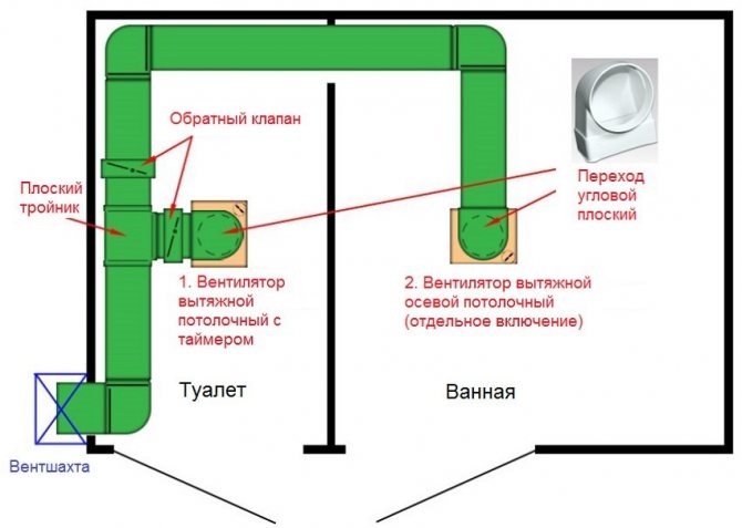 Hotte pour salle de bain et toilettes: règles de conception et d'agencement