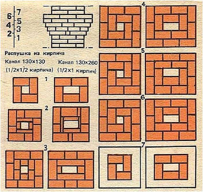 Caractéristiques de la pose d'un four à briques