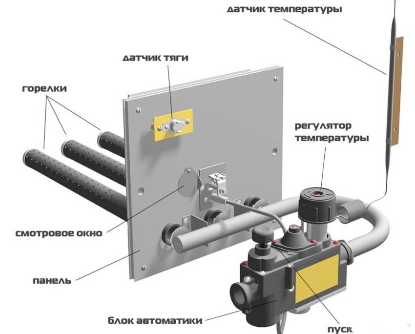 Types de brûleurs à gaz pour fours de chauffage: options d'appareils et méthodes d'installation dans le four