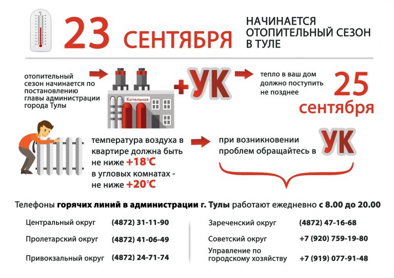 Où aller s'il n'y a pas de chauffage dans l'appartement