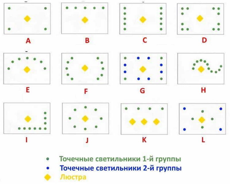 Ampoules pour plafonds tendus: règles de choix et de connexion + dispositions des lampes au plafond