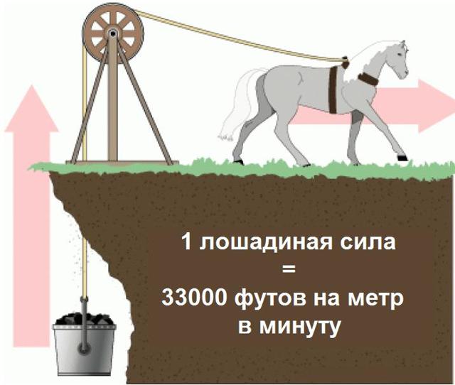 Kilowatts en chevaux : comment traduire correctement et où HP est utilisé