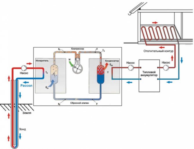 Dessins de pompe à chaleur frenetta à faire soi-même: principe de fonctionnement du générateur de chaleur, avis, vidéo