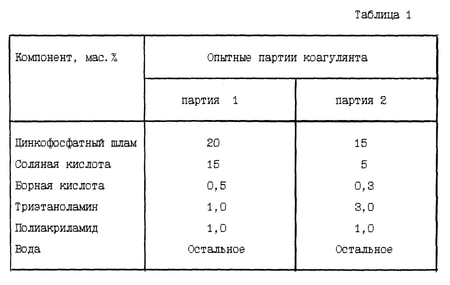 Coagulant de traitement des eaux usées : comment choisir + règles d'utilisation