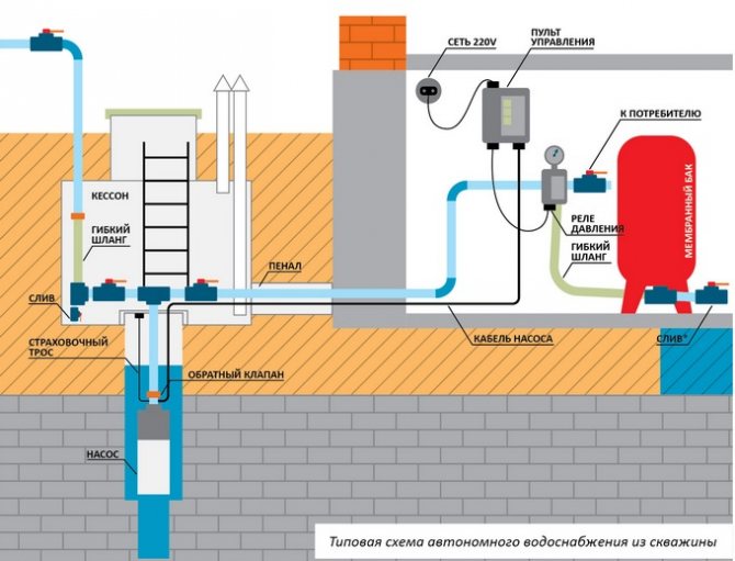Comment mettre un puits sous cocon : en autonomie, technologie, bricolage, photo
