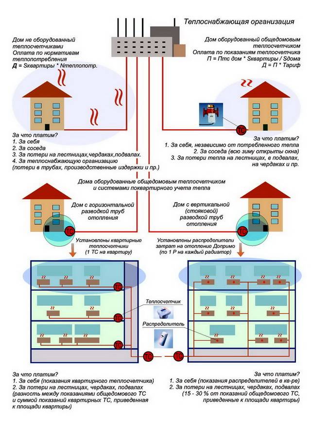 Est-il possible de connecter du gaz à une maison non enregistrée et comment poser un gazoduc dans le "inachevé"