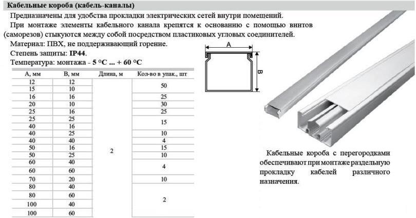 Caniveaux de câbles pour câblage électrique - types, types, tailles, applications