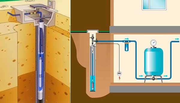 Comment forer un puits de vos propres mains: moyens de forage indépendant du budget
