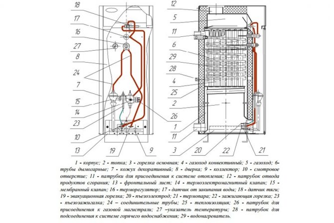 Chaudière Danko: comment allumer un modèle de plancher à gaz, comment choisir une chaudière à circuit unique pour chauffer une maison privée, avis