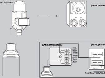 Comment fonctionne un pressostat pour une station de pompage + règles et caractéristiques de son réglage