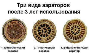 Aérateurs de robinet: types, principe de fonctionnement, comment choisir et installer