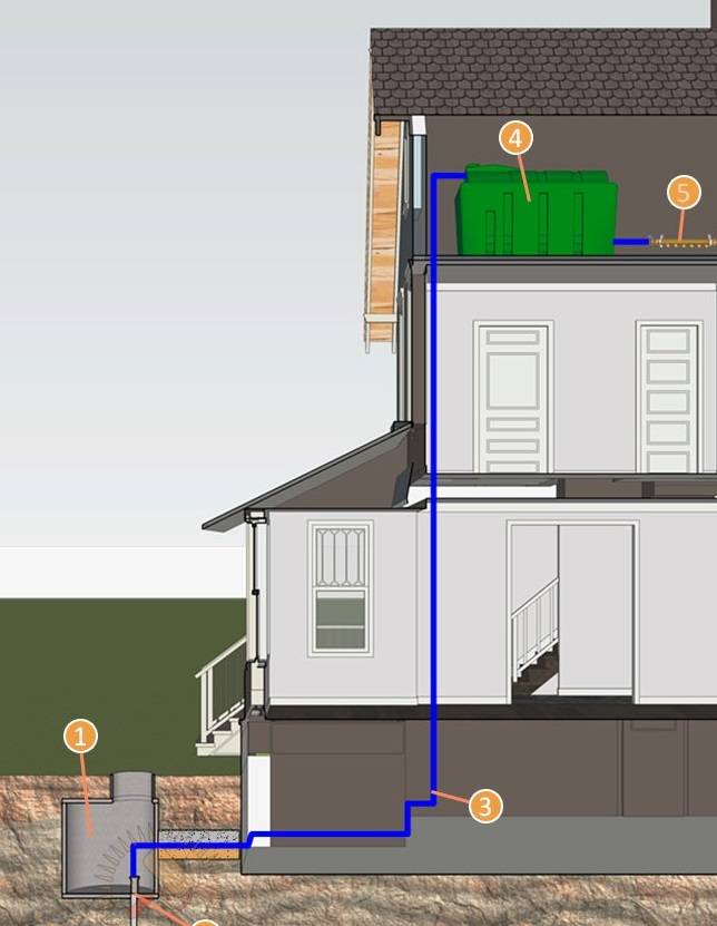 Approvisionnement en eau autonome d'une maison privée: conseils de bricolage