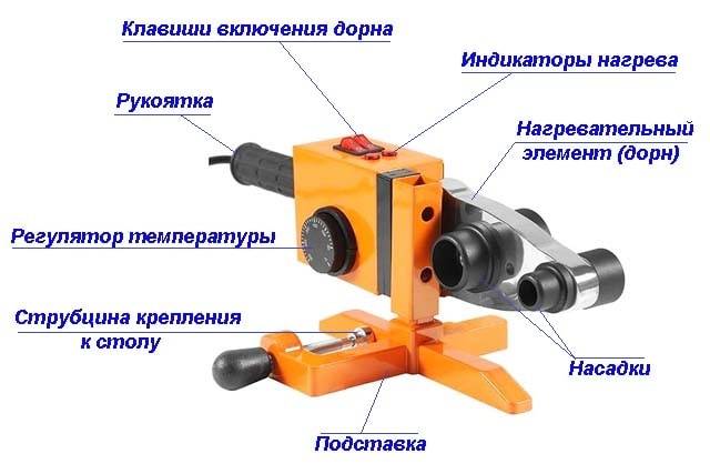 Qu'est-ce qu'une machine à souder les tuyaux en polypropylène ?