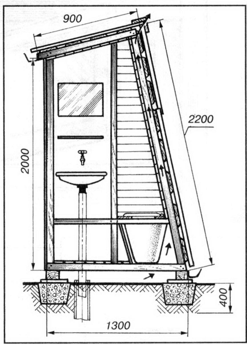 Toilette de campagne à faire soi-même : 48 dessins + photos