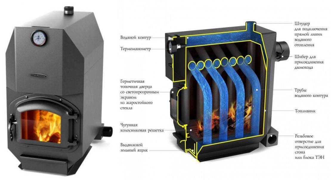 Un poêle avec un circuit d'eau pour chauffer une maison: caractéristiques du chauffage du poêle + choix de la meilleure option