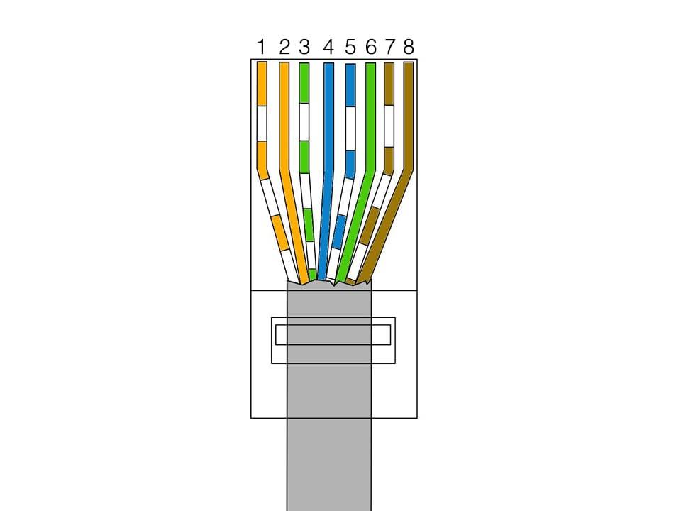Comment sertir un câble internet rj-45 de ses propres mains : options et procédure pour sertir un connecteur internet